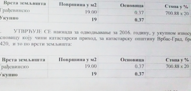 Porez za odvodnjavanje – Vrbašane zbunila i revoltirala naknada za zaštitu od zagađenja voda