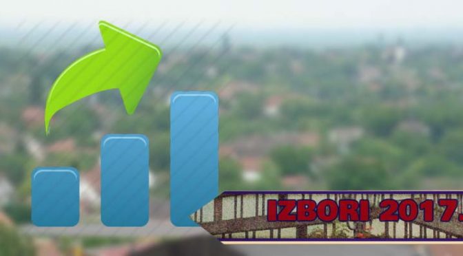 Do 10 časova glasalo 10,37% birača