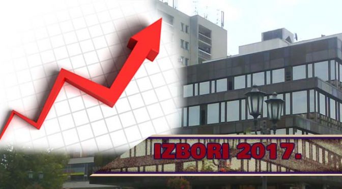 Nakon izbora za savete MZ, oglasio se OO SNS Vrbas
